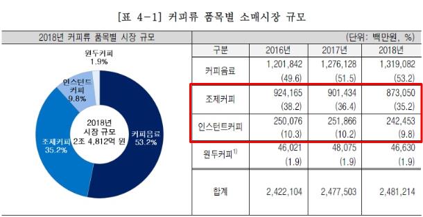 Retail_Coffee_Market_Size