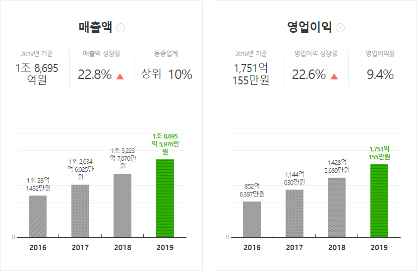 Starbucks_finance